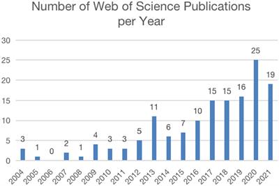 Visualizing Research Trends and Identifying Hotspots of Traditional Chinese Medicine (TCM) Nursing Technology for Insomnia: A 18-Years Bibliometric Analysis of Web of Science Core Collection